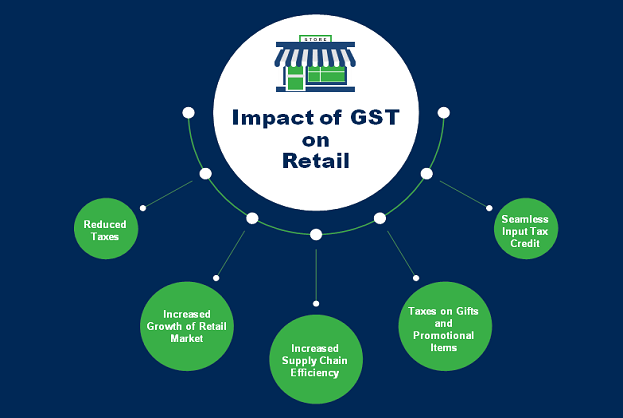 literature review on impact of gst on retailers