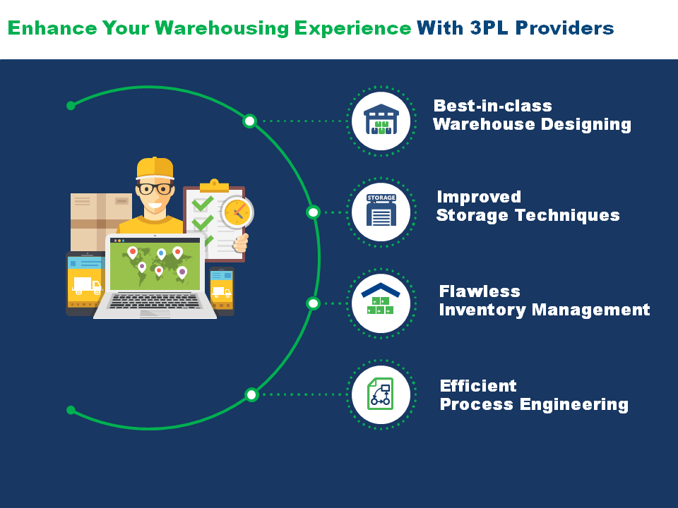 Cinch 3PL Warehousing - Home - Logistics and Inventory Management