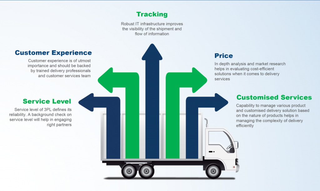 Five Essentials for Perfecting Last Mile Delivery Holisol Logistics