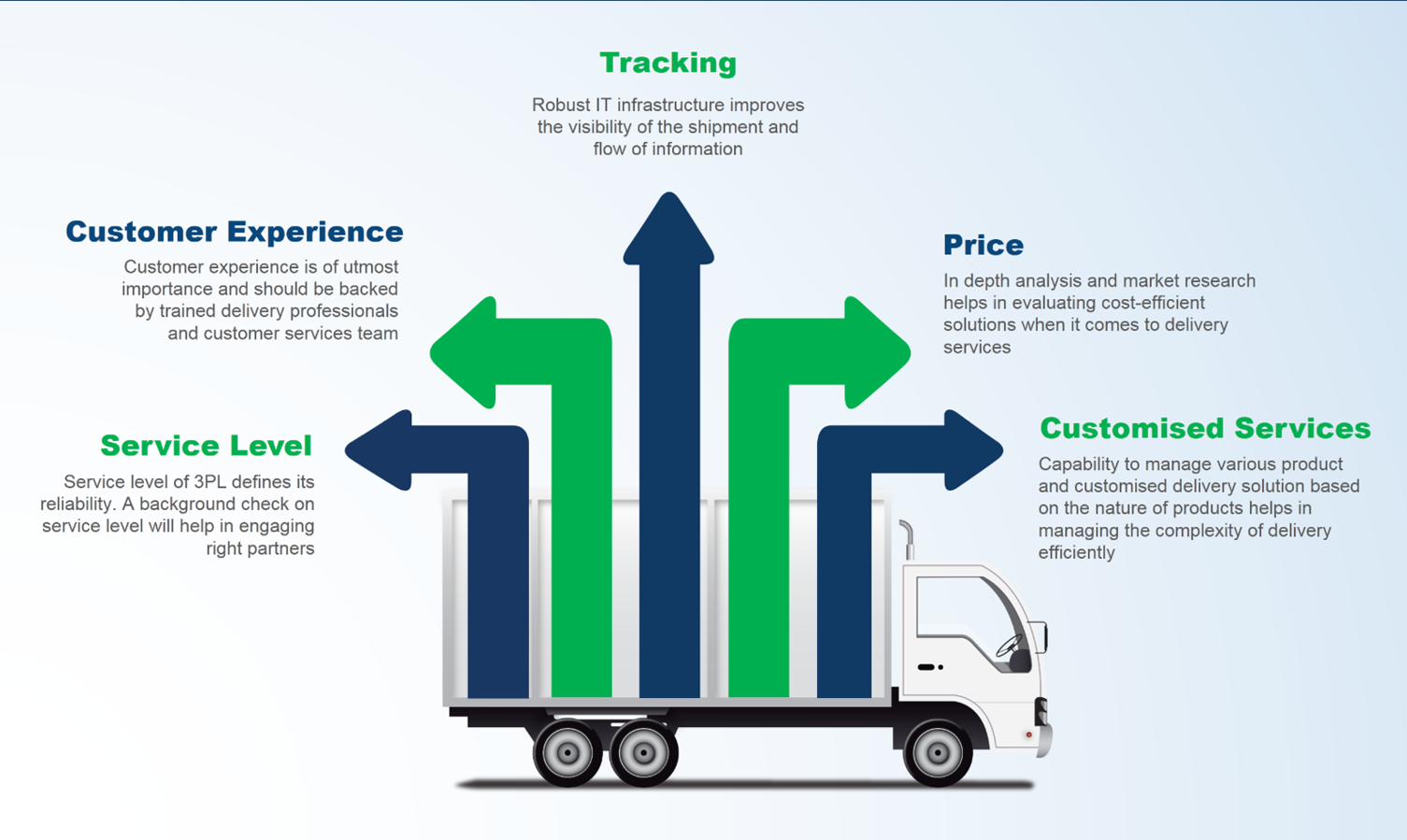 Key Players in Last Mile Delivery