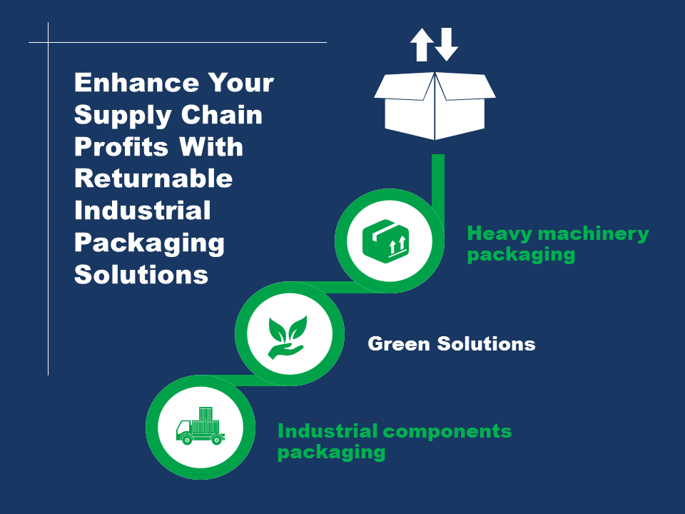 Packaging solutions