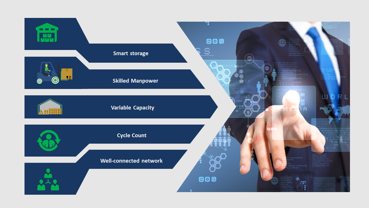 3pl providers provider challenges overcome fulfilment order enable logistics