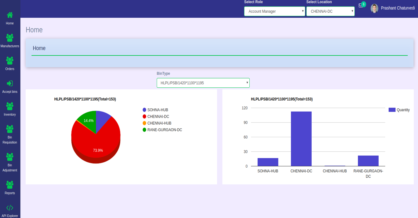 unit load management system