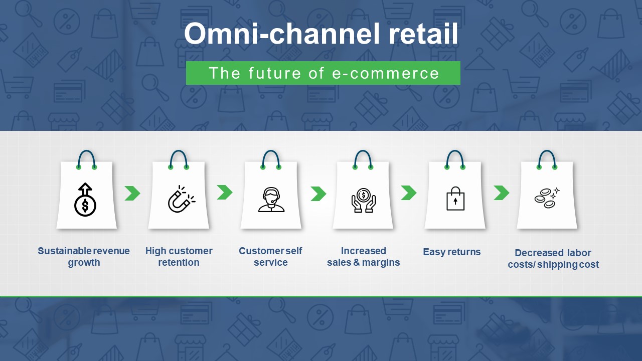 omni-channel retail