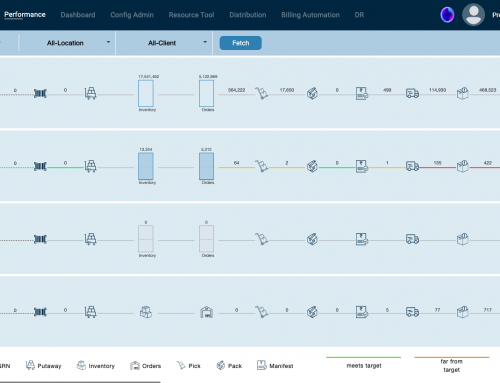 End to end fulfillment solutions : an integral part of customer’s supply chain