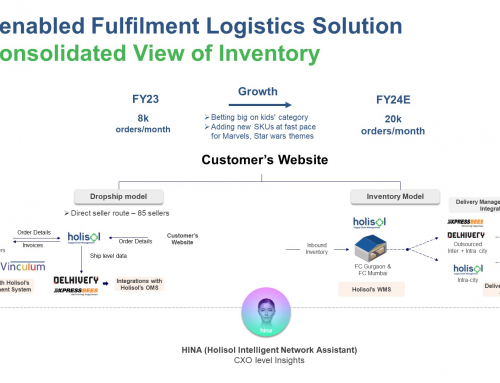 End to end fulfillment solutions : an integral part of customer’s supply chain