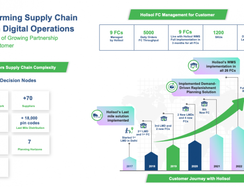 Transforming Supply Chain through Digital Operations: Our Journey of Growing Partnership with the Customer